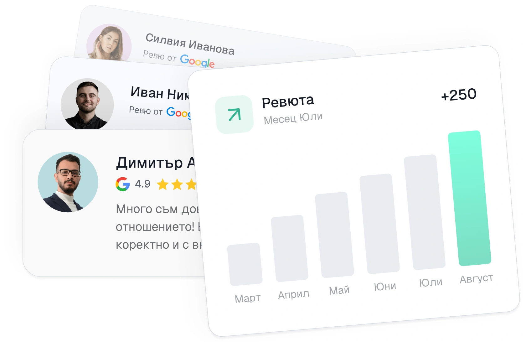 Три картички с потребителски отзиви, написани на кирилица, до стълбчата диаграма, показваща пик през август с оценка +250.