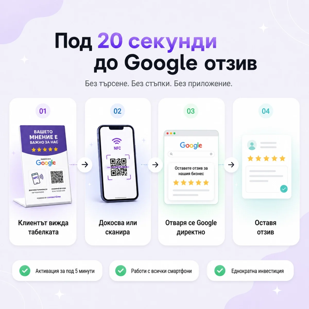 Инфографика: 4 лесни стъпки за оставяне на отзив в Google с помощта на табелката „Google Review“ с NFC чип и QR код.